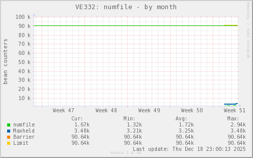 VE332: numfile