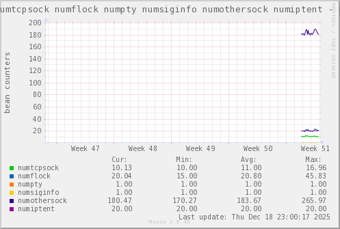 VE332: numtcpsock numflock numpty numsiginfo numothersock numiptent
